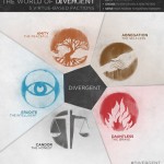 divergentinfographicsmall